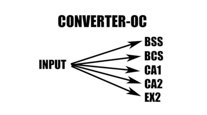 Converter-OC